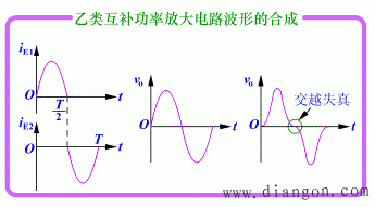 乙类互补功率放大电路