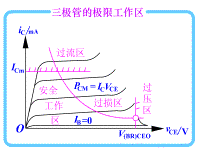 乙类互补功率放大电路