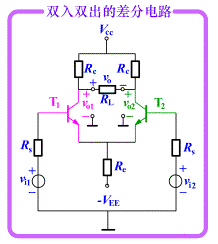 典型差分放大电路