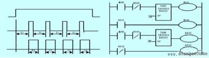 定时脉冲信号程序和梯形图