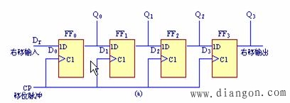 由D触发器组成的单向移位寄存器