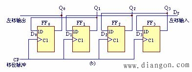 由D触发器组成的单向移位寄存器