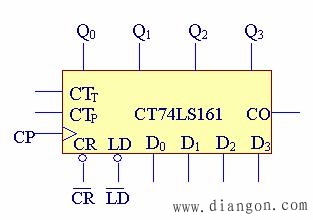 集成同步二进制计数器CT74LS161