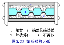 熔断器的灭弧方法