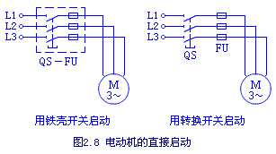 三相笼型异步电动机的手动直接启动和停止电路图解