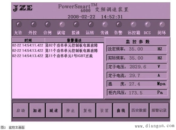 用工控组态软件实现高压变频器监控系统的设计与应用