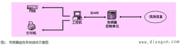 用工控组态软件实现高压变频器监控系统的设计与应用