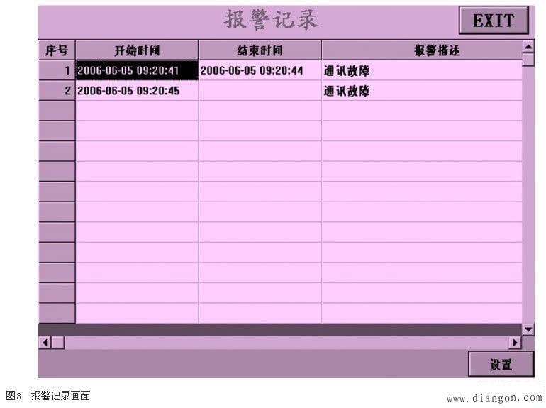 用工控组态软件实现高压变频器监控系统的设计与应用