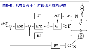 直流脉宽调速系统