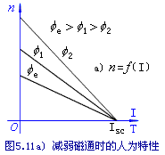 直流他激电动机减弱磁通调速