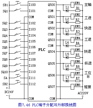 多工步机床控制电路PLC编程实例