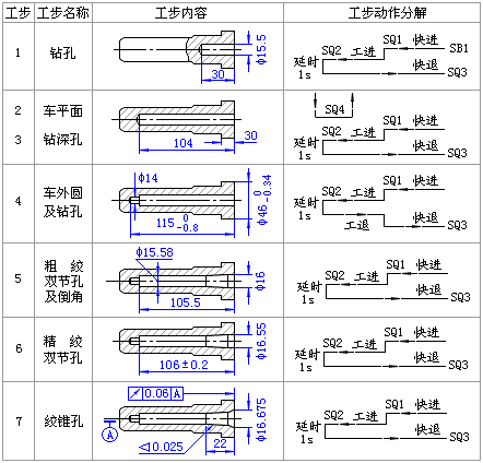 多工步机床控制电路PLC编程实例