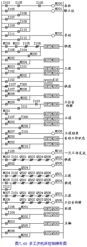 多工步机床控制电路PLC编程实例