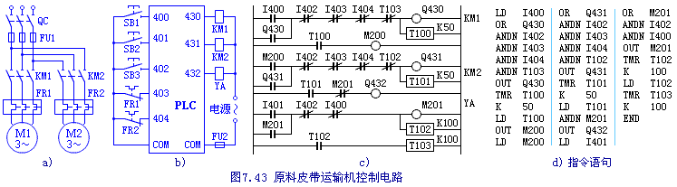 原料皮带运输机控制电路PLC编程实例