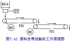 原料皮带运输机控制电路PLC编程实例