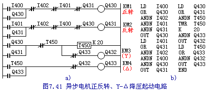 正反转、Y-Δ降压起动电路PLC编程实例