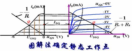 场效应管直流偏置电路