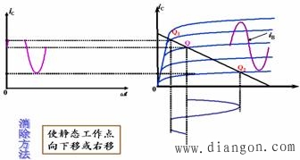 放大电路非线性失真