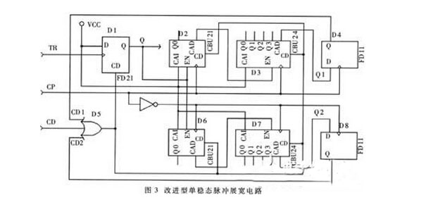 CPLD单稳态脉冲展宽电路设计和特点