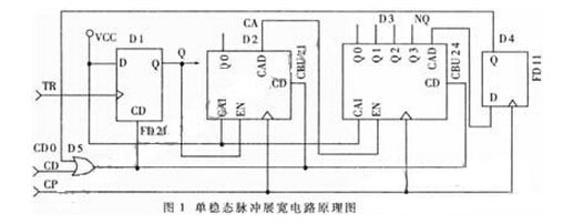 CPLD单稳态脉冲展宽电路设计和特点