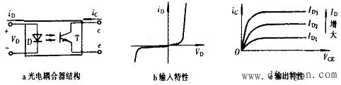 光电耦合器结构及输入、输出特性