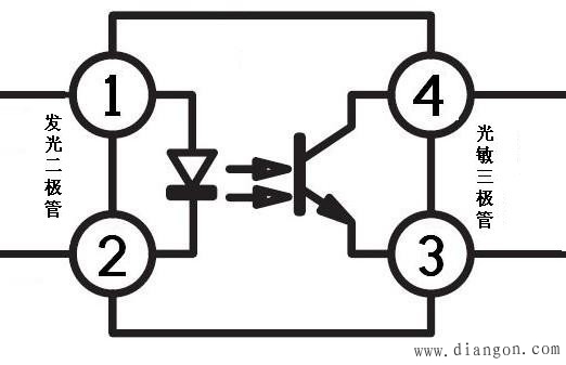 光电耦合器工作原理图解