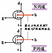 绝缘栅场效应管