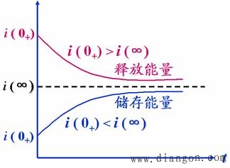 RL电路的全响应