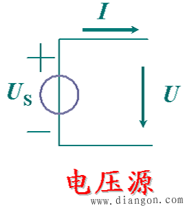 常用的电路模型元件