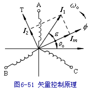 矢量控制