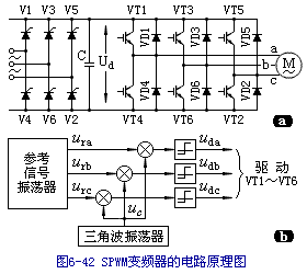 SPWM变频器的主电路原理