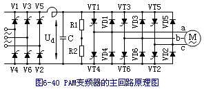 PAM变频器的主回路原理图解