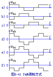 PAM变频器的主回路原理图解