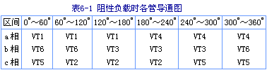 三相串联电感式逆变器输出电压波形及数量关系