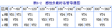 三相串联电感式逆变器输出电压波形及数量关系