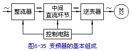 交--直--交变频器基本组成