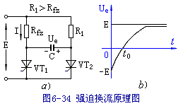 逆变器的换流