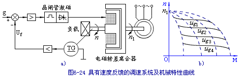电磁转差离合器调速系统机械特性