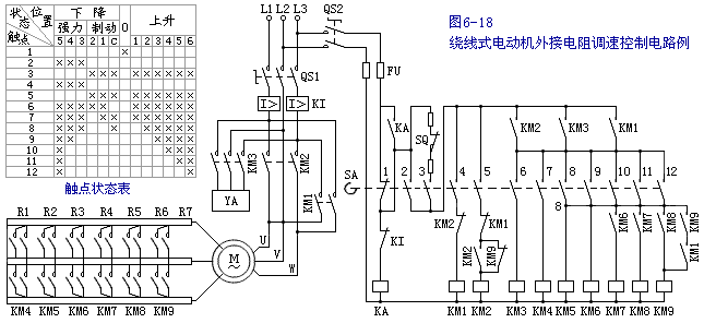 转子电路串电阻调速实例