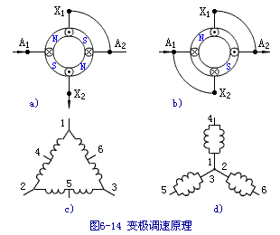 D--YY变换调速接法(D/2Y接法)