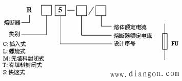 熔断器的型号含义和电气符号