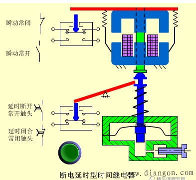 时间继电器分类原理