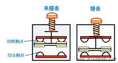 行程开关的外形及结构_行程开关型号含义和电气符号