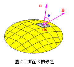 磁场及其基本物理量