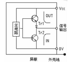 增量式光电编码器原理