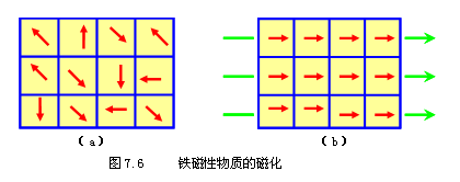 磁现象机理