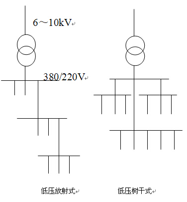 低压配电系统的配电方式