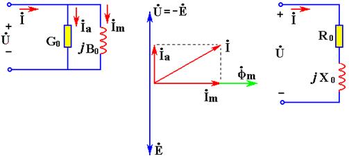交流铁芯线圈的电路模型