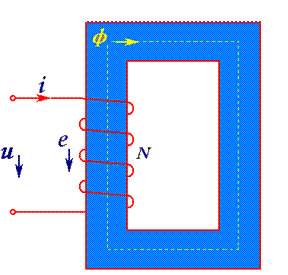 线圈电压与磁通的关系