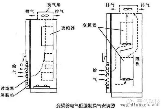 引起变频器过热的故障原因和解决方案